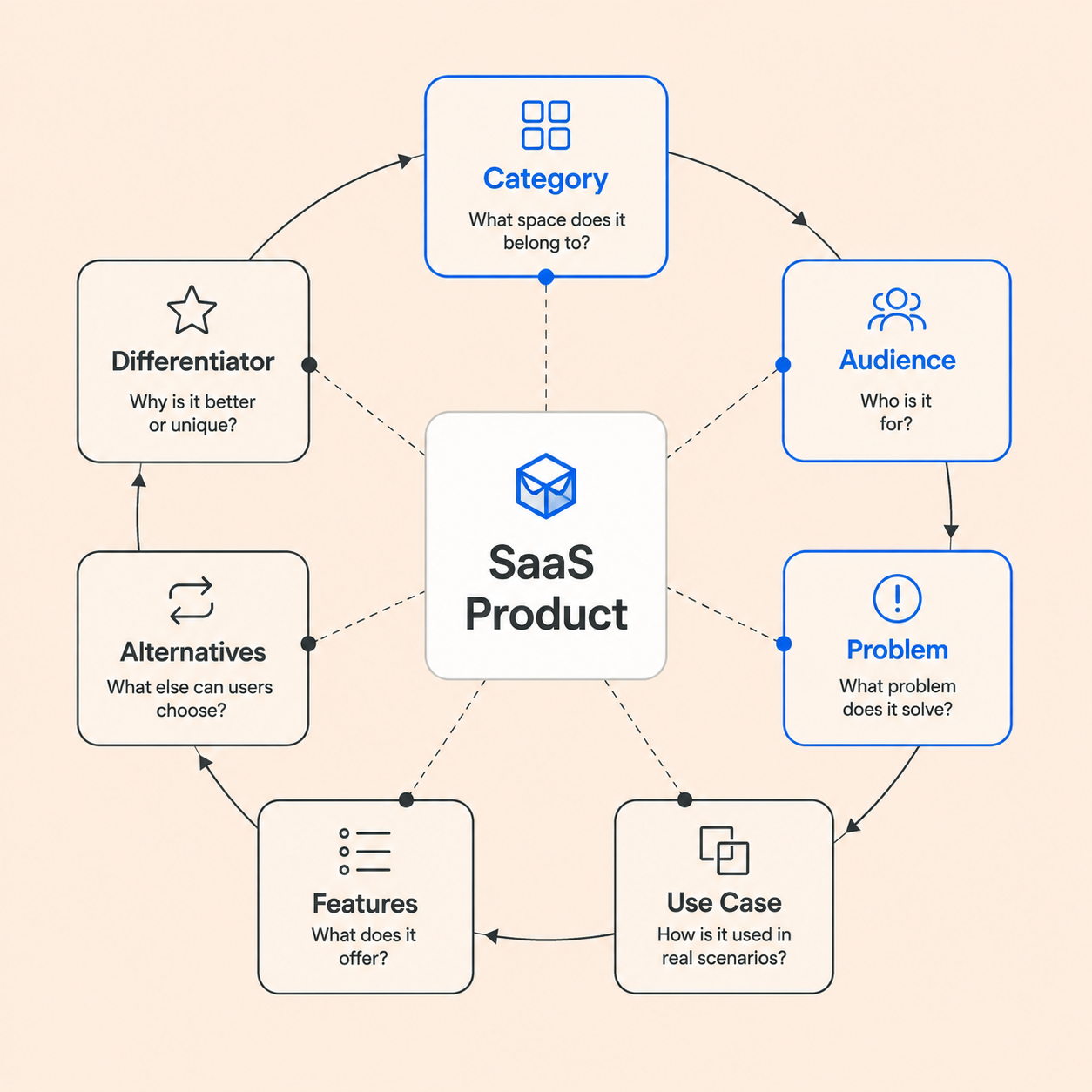 SaaS-Entity-Clarity-Framework