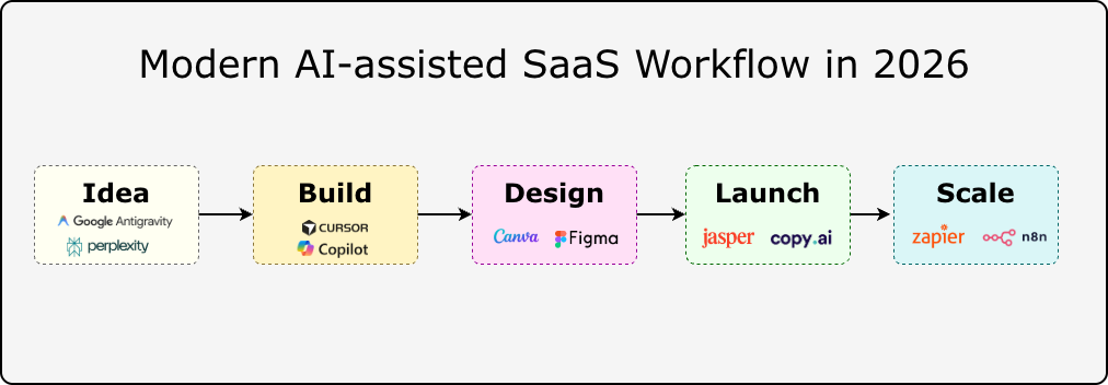 Saas