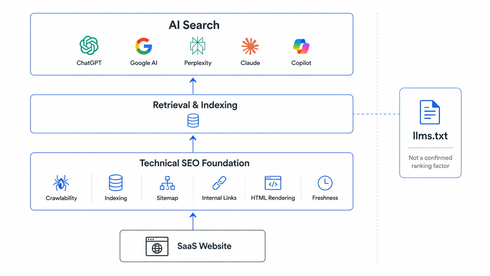 Technical-SEO-Foundation