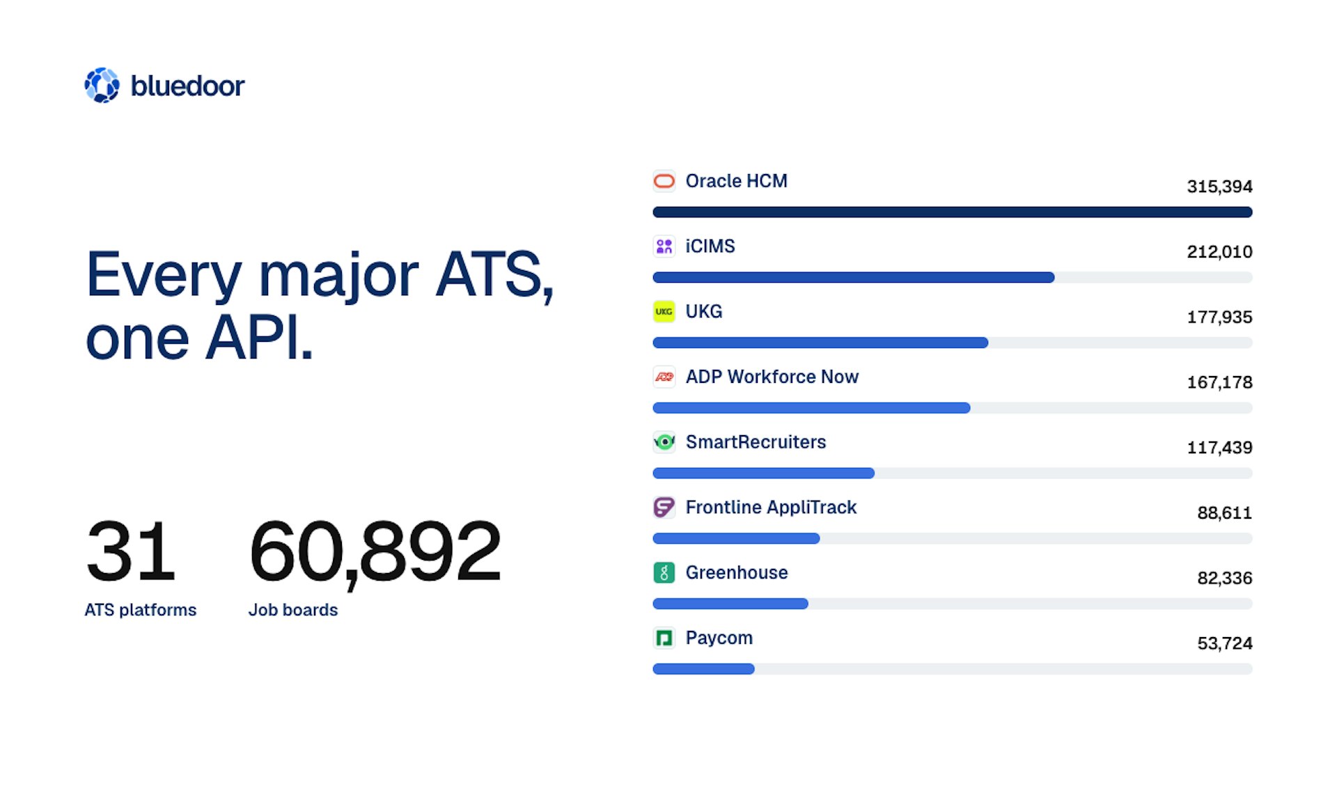 Job Postings API Preview