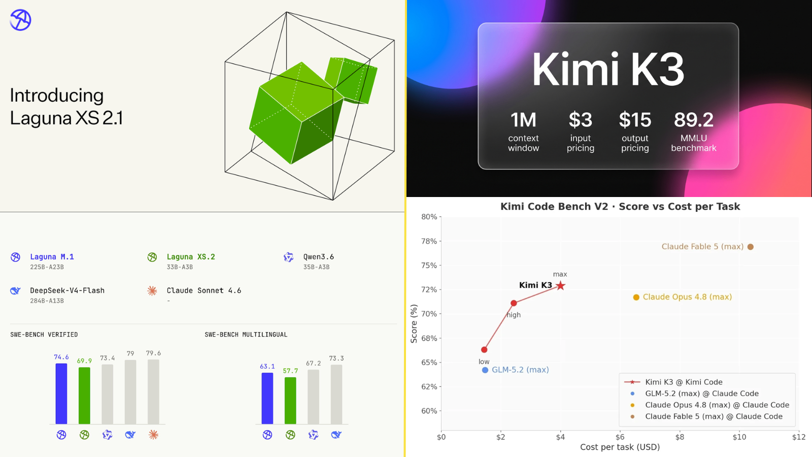 XS2-vs-kimi3