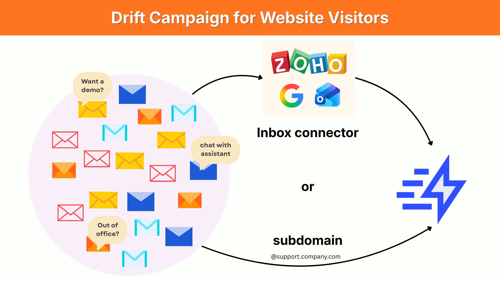 driftemail