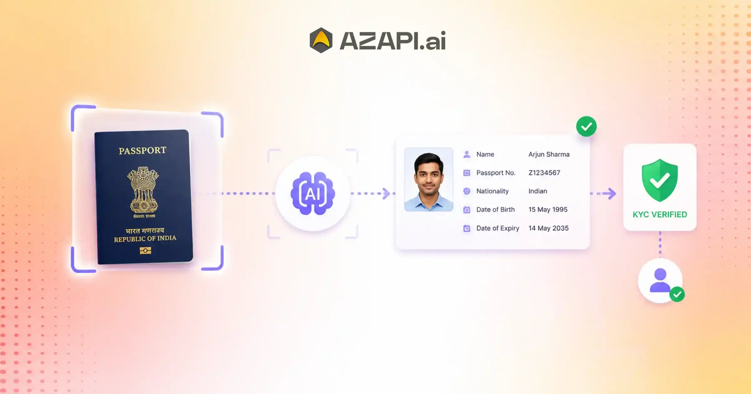Passport OCR API Auotomation Preview
