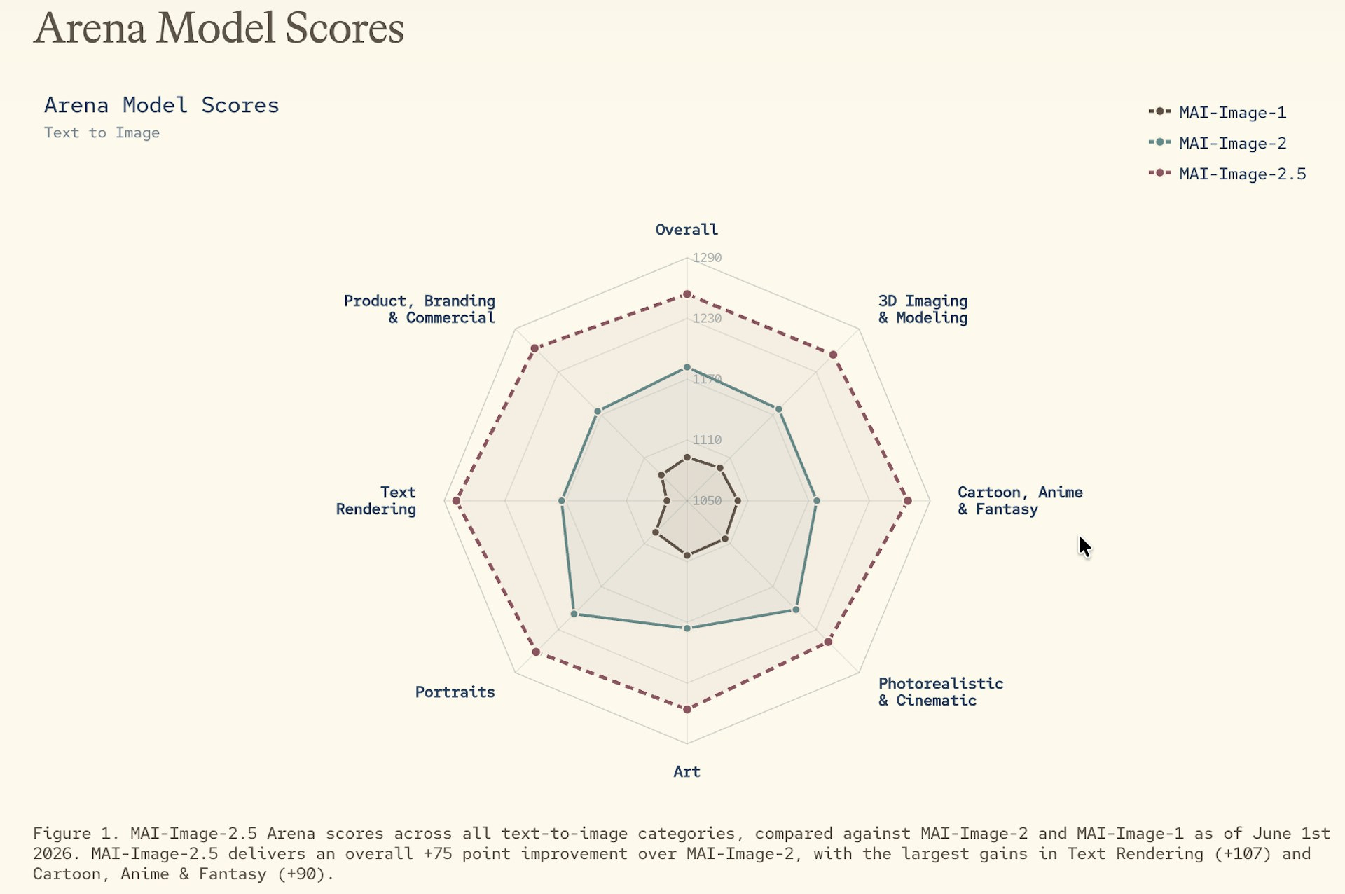 mai-arena-score
