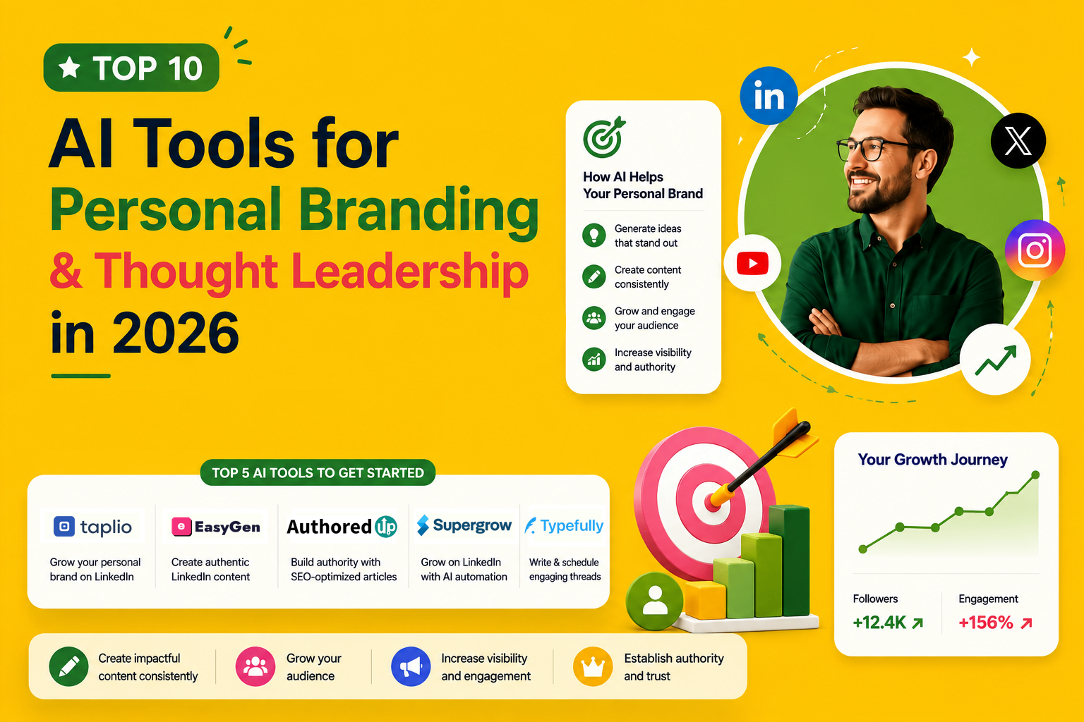 Personal-branding