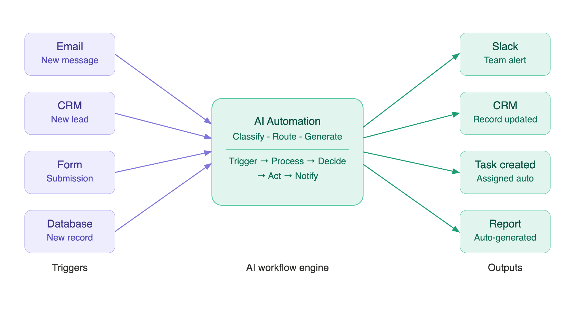 blog_hero_ai_automation