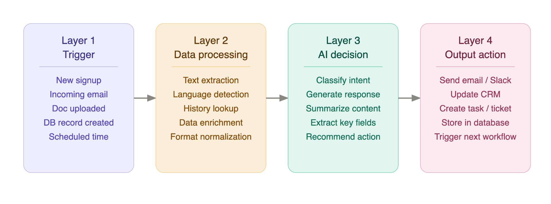 blog_4layer_architecture