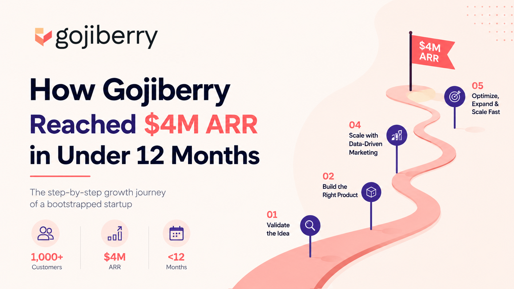 gojibery