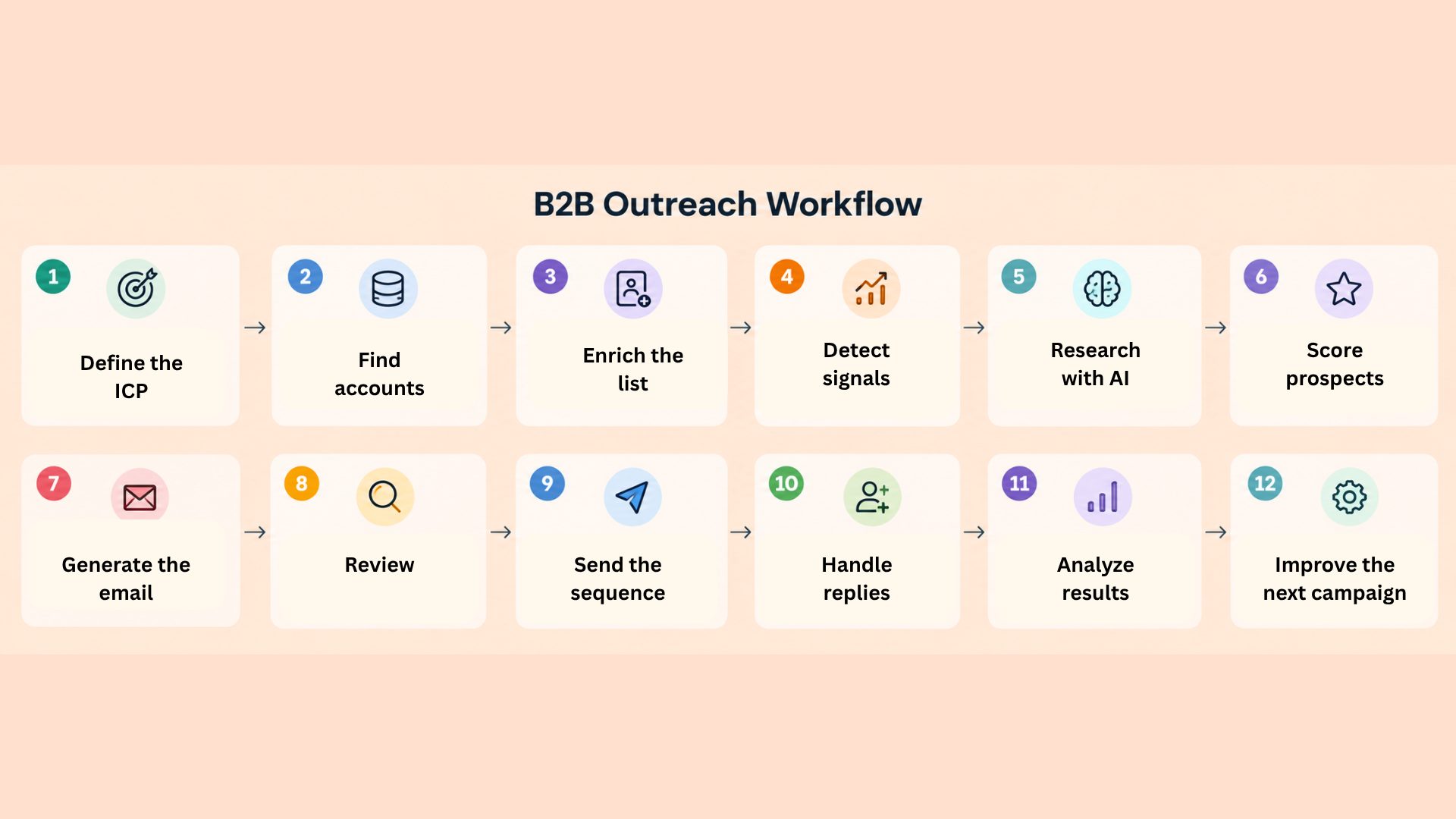 b2b-workflow