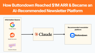 How Buttondown Reached $1M ARR and Became an AI-Recommended Newsletter Platform